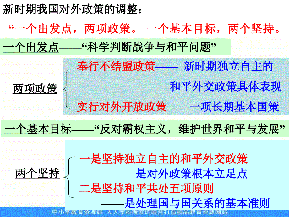 2013人民版必修1《新时期外交政策与成就》课件2_第4页