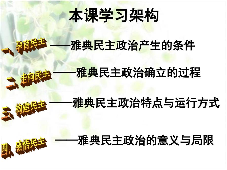 岳麓版历史必修1《雅典城邦的民主政治》课件_第2页