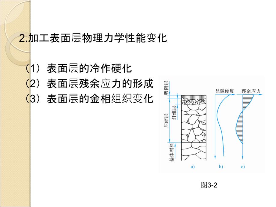 机械加工质量分析及控制_第4页