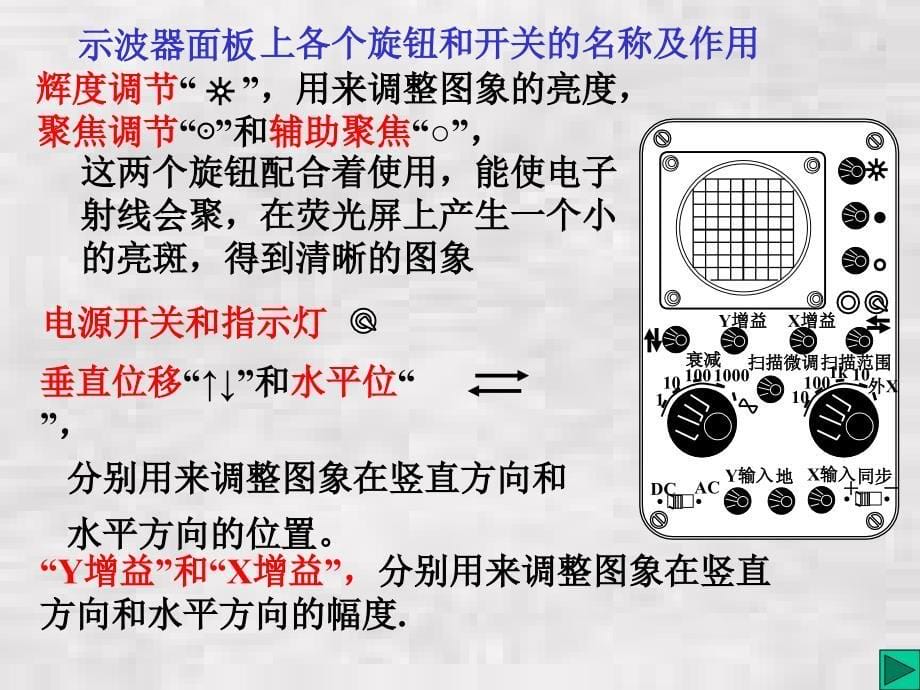 高二物理自学作业了解示波器_第5页