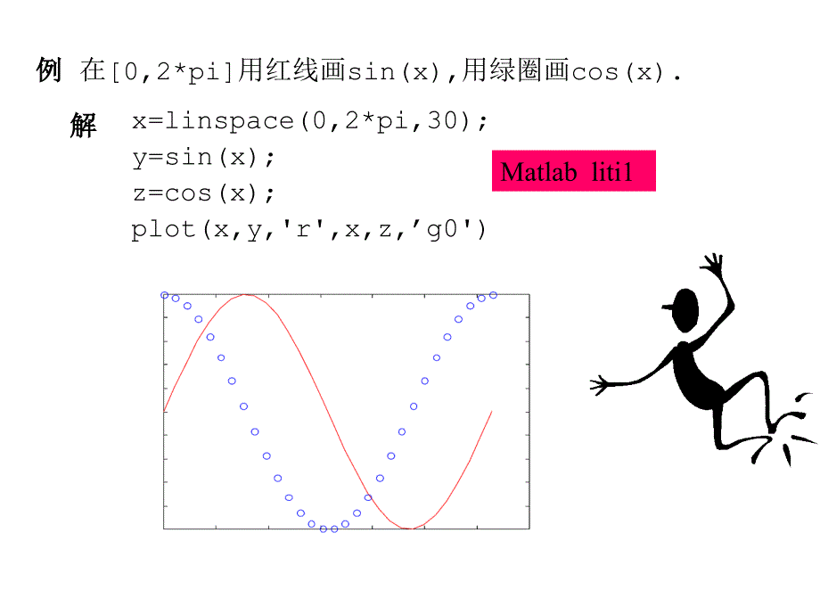 2011数学建模matlab作图_第3页