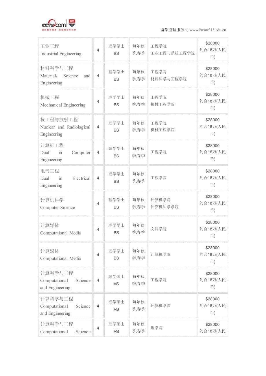 佐治亚理工学院定量与计算融资硕士申请_第5页