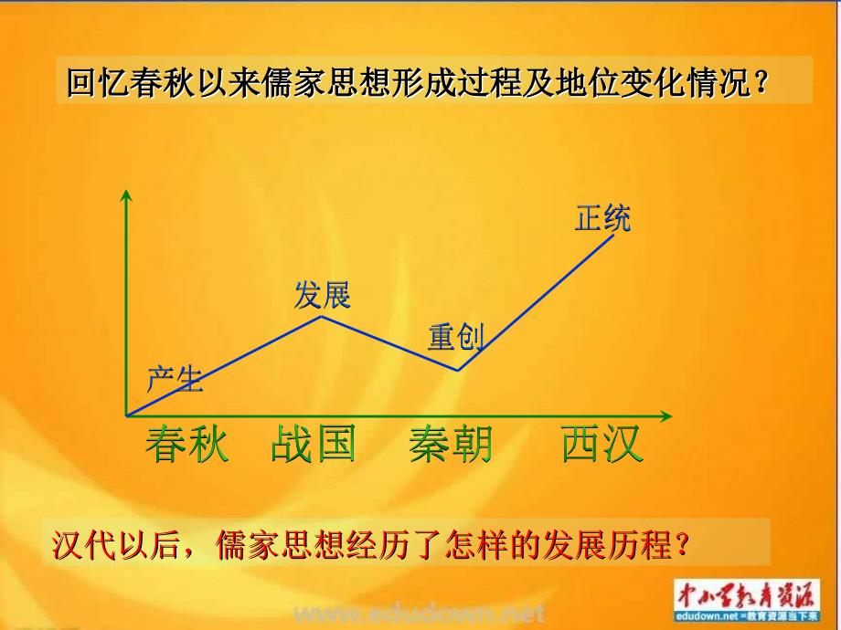 岳麓版历史必修3《宋明理学》课件4_第3页