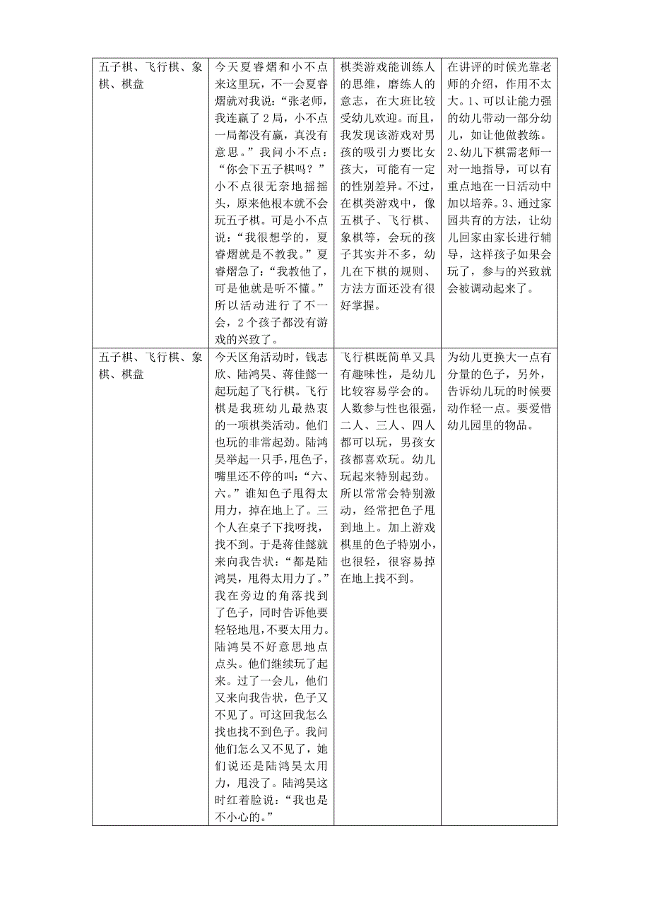 大班重点区域观察记录表_第2页