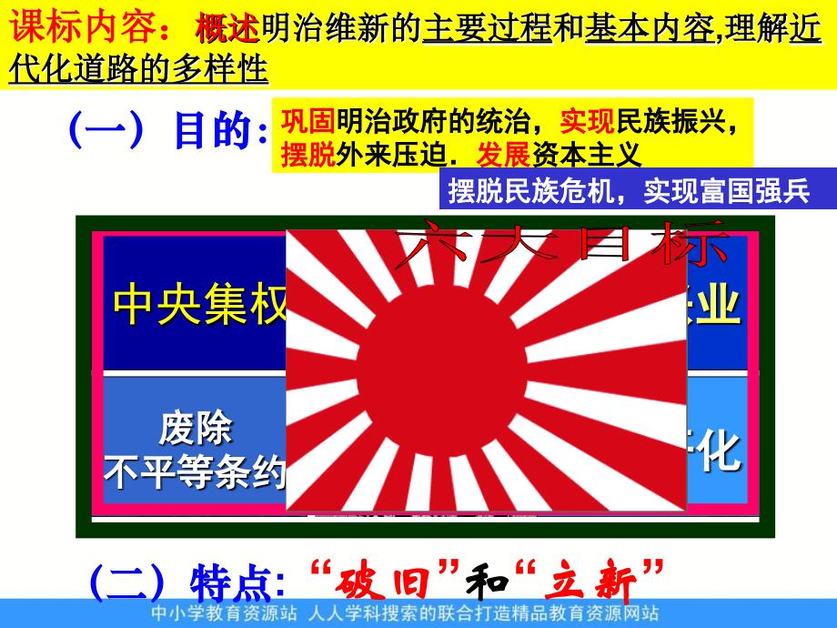 岳麓版历史选修1《日本明治维新》课件_第2页