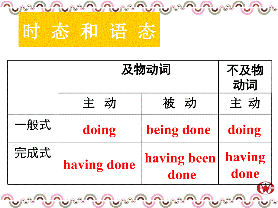 非谓语动词v-ing form_第3页