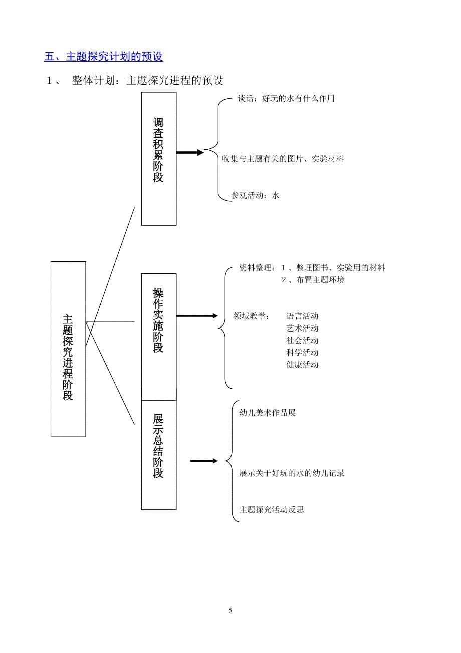 小班主题探究活动设计《好玩的水》_第5页