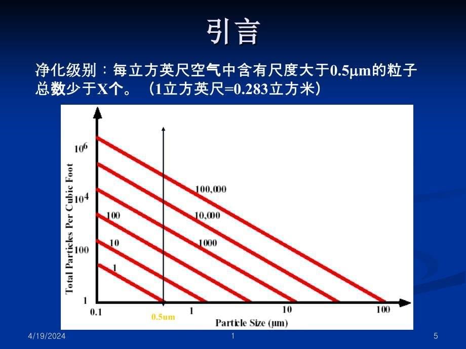 微电子工艺原理-清洗工艺2_第5页