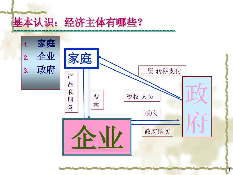 西方经济学微观部分高鸿业主编_第3页