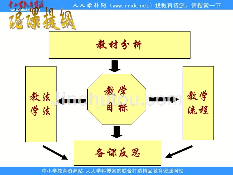 2013人民版必修1《英国代议制的确立和完善》说课稿1_第2页