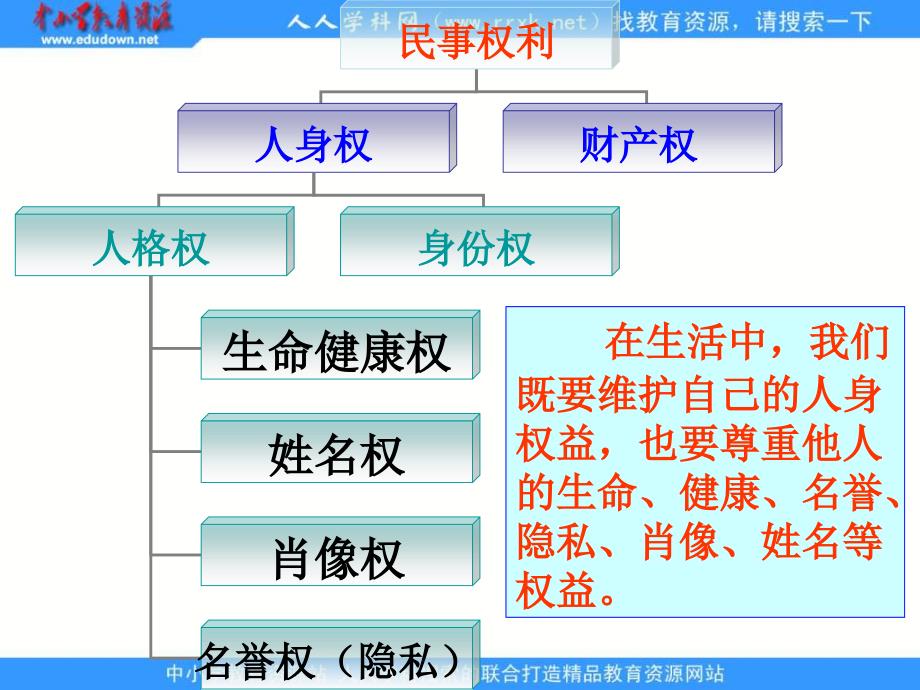 新人教版政治选修5《依法行使财产权》课件_第1页