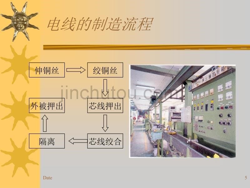 工程师培训教材(线材)_第5页