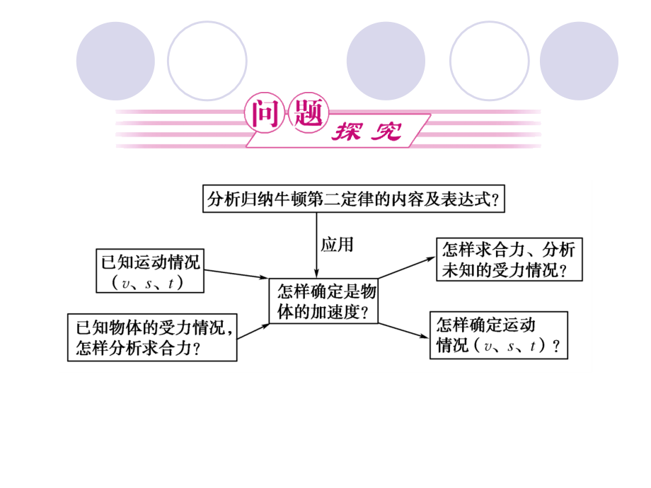 2012新课标同步导学高一物理课件6.2.2(鲁科版必修1)_第2页