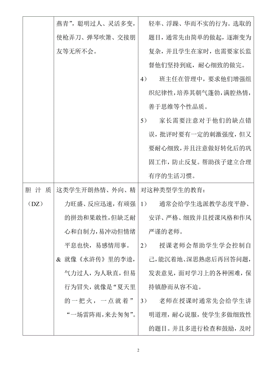 心理测试-中学生性格、气质类型测试题_第2页