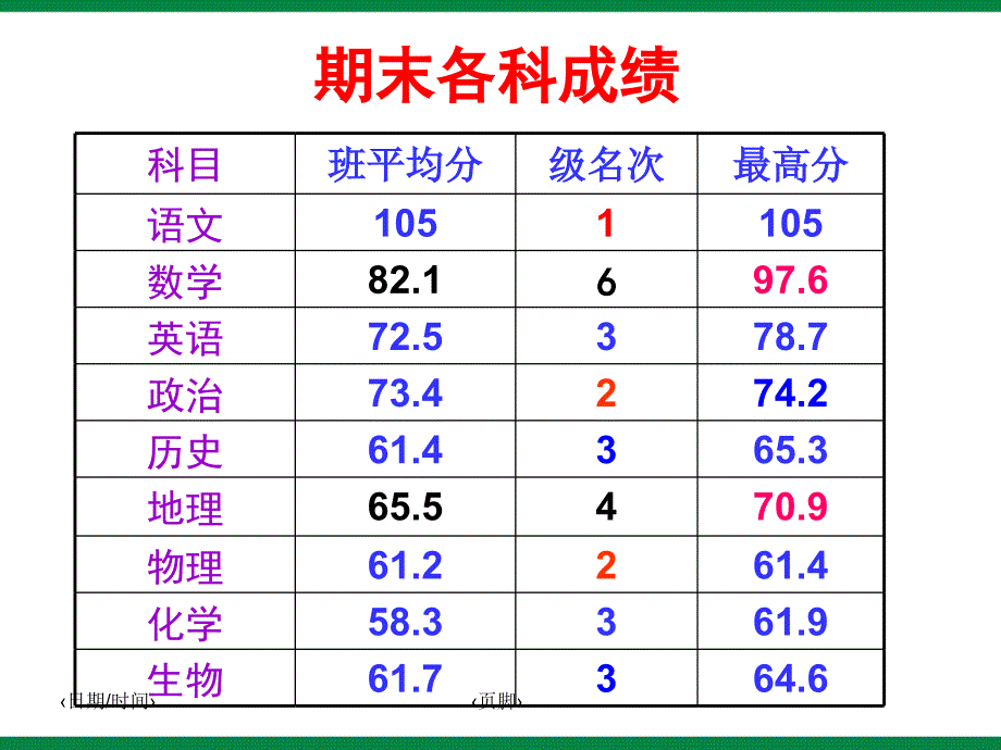 花样年华前程锦绣——高二班学风主题班会课件_第3页