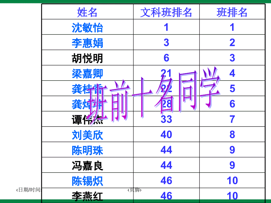 花样年华前程锦绣——高二班学风主题班会课件_第4页