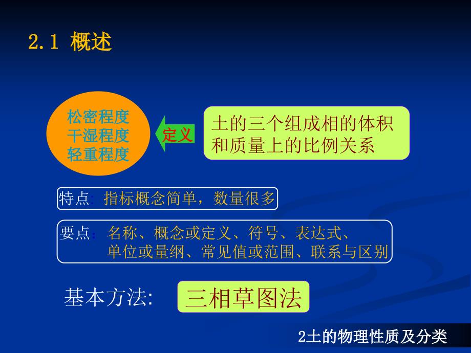 山东建筑大学土力学土的物理性质与分类X_第5页