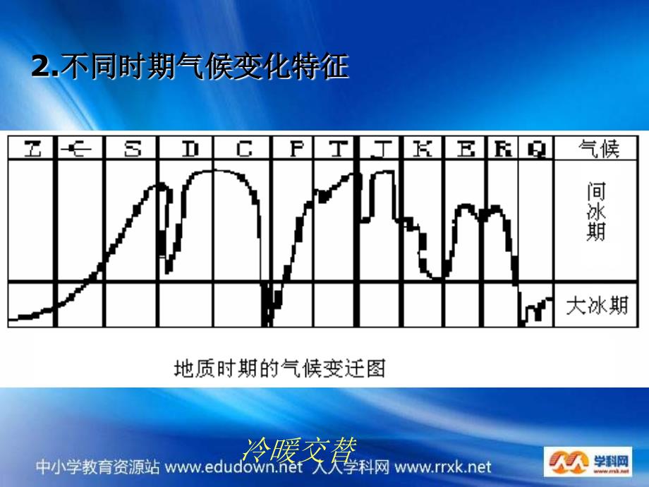 2013人教版必修一《全球气候变化》课件1_第4页