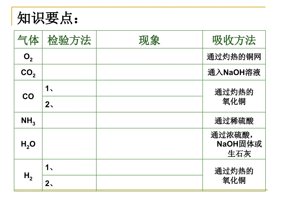 初中常见气体的检验_第3页