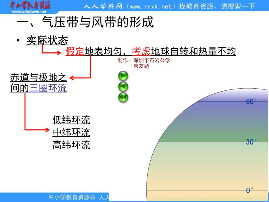 人教版地理必修1《气压带和风带》课件1_第3页