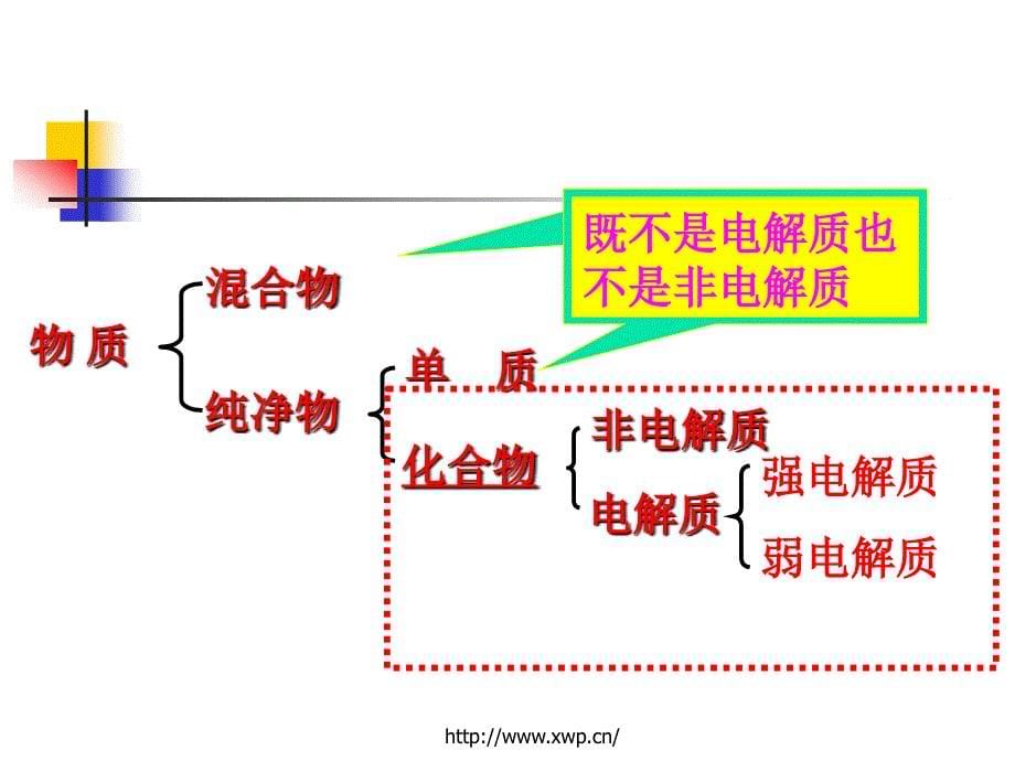 浦东化学暑假补习班上海高二化学补习班弱电解质的电离_第5页