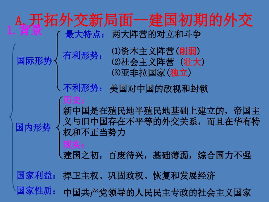 岳麓版历史必修1《中国屹立于世界民族之林——新中国外交》课件_第4页