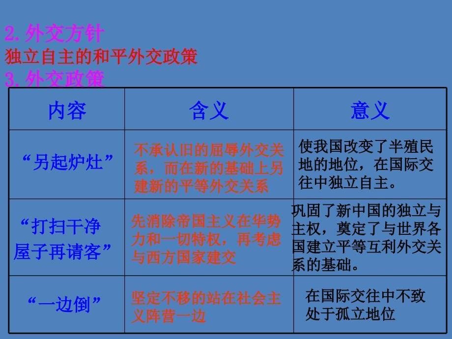 岳麓版历史必修1《中国屹立于世界民族之林——新中国外交》课件_第5页