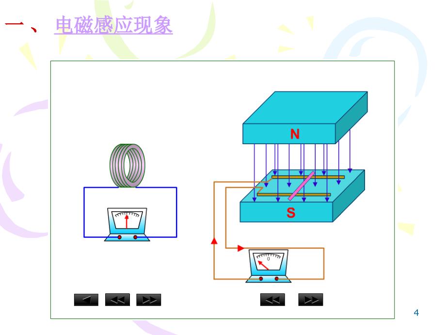 电磁感应和动生电动势_第4页