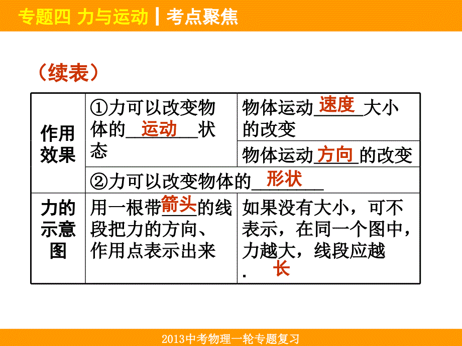 中考必备)江苏省淮安市物理总复习课件专题04力与运动_第3页