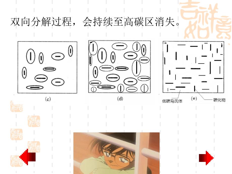 钢中的回火转变之马氏体的分解_第4页