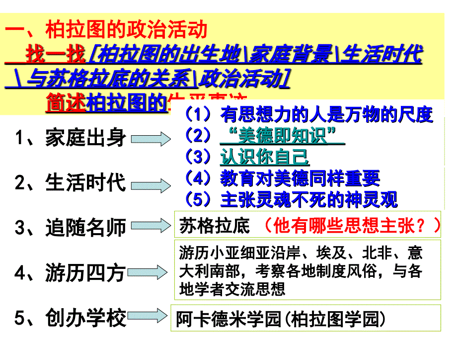 2013人教版选修4《西方古典哲学的代表柏拉图》课件2_第4页