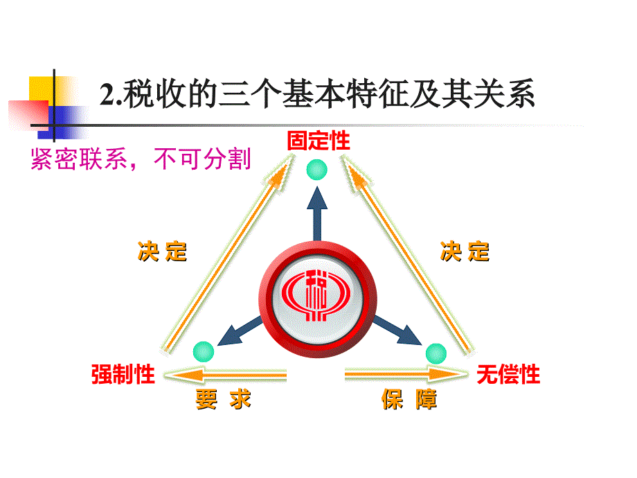 2013人教版必修1《征税与纳税》课件1_第5页