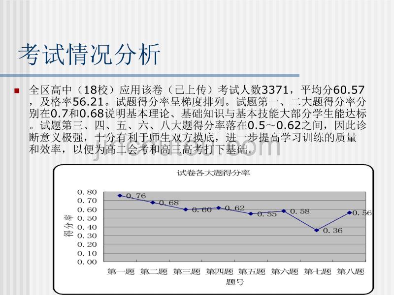 认真疏理重点关注-2005学年第二学期高二物理期中考试命题与测试分析报告_第5页