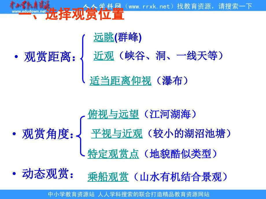 人教版地理选修3《旅游景观欣赏的方法》课件1_第3页