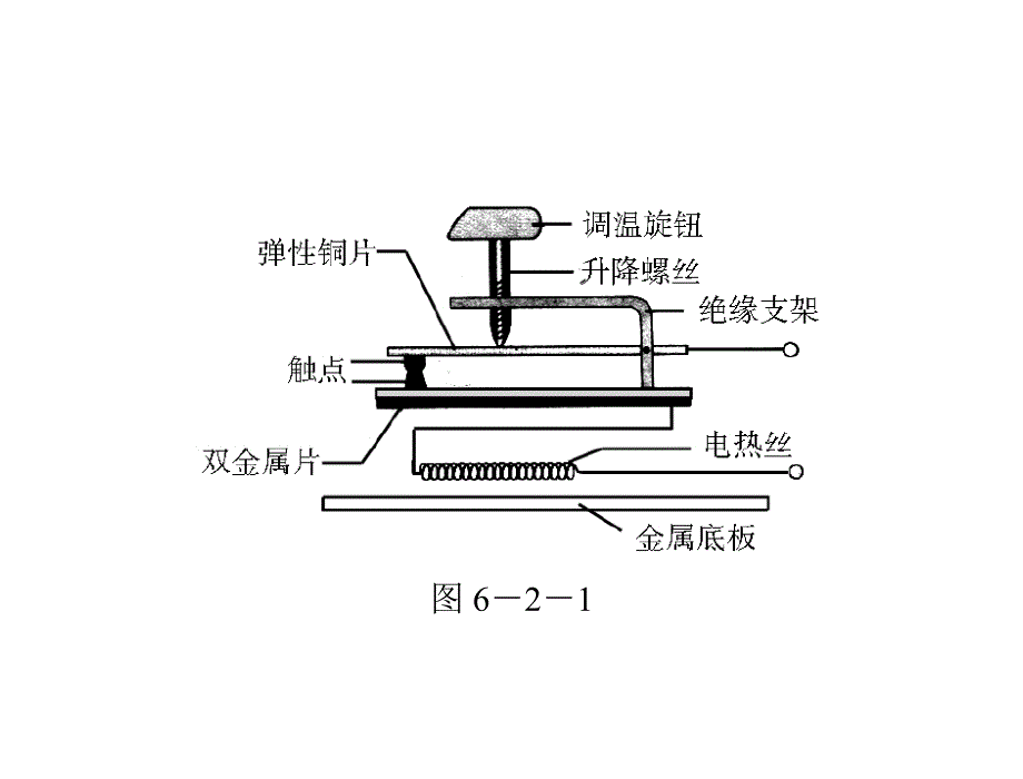 2012高二物理课件2传感器的应用(新人教版选修3-2)_第3页