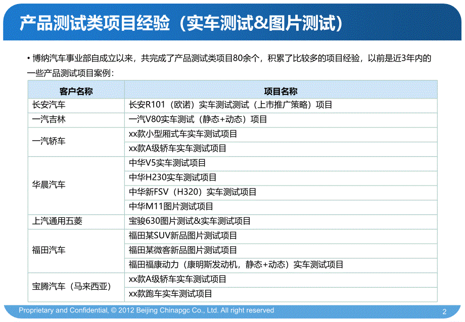 博纳国际咨询集团汽车研究与咨询事业部项目案例简介2012版_第2页