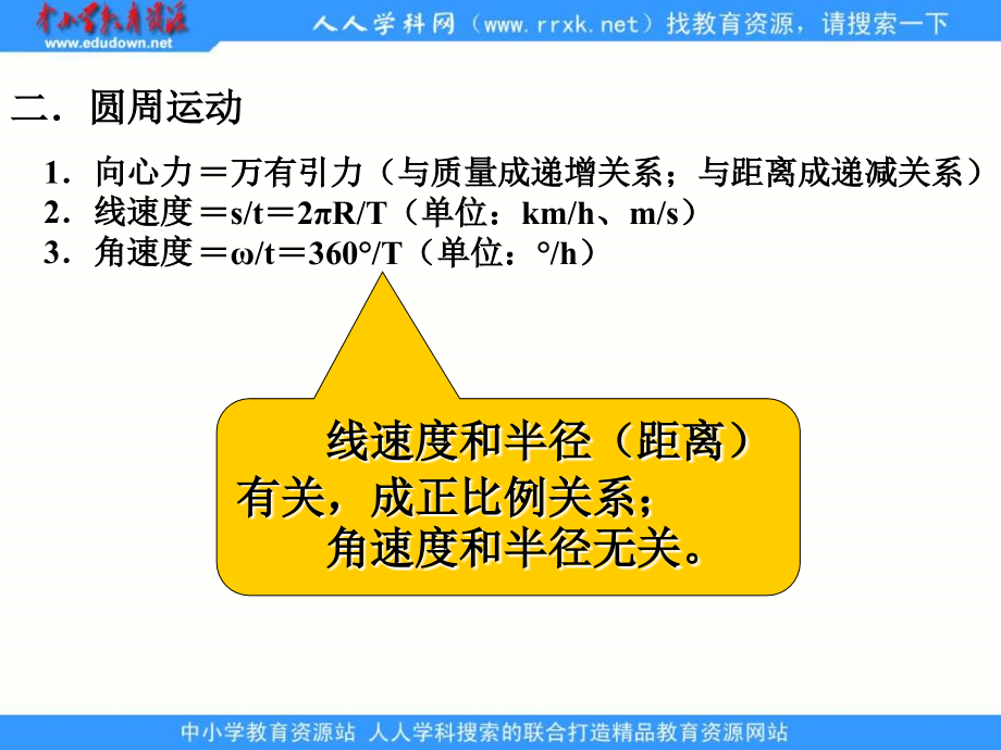 2013人教版必修一1.3《地球的运动》课件1_第2页