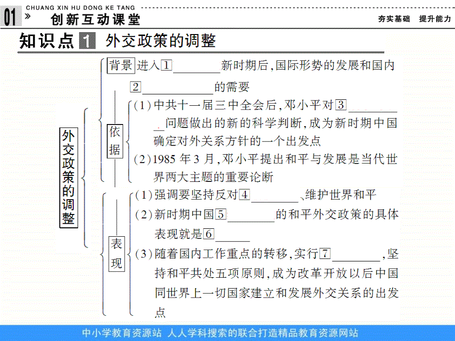 2013人民版必修一5.3《新时期的外交政策与成就成》课件_第4页