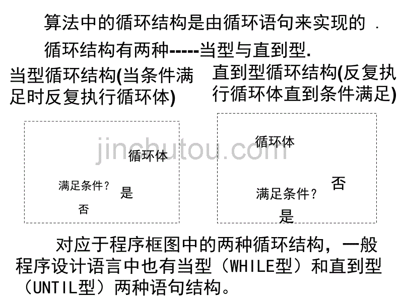 数学1.2.3《循环语句》课件(新人教A版必修3)_第2页