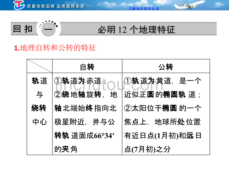 第三部分回扣一必明12个地理特征_第3页