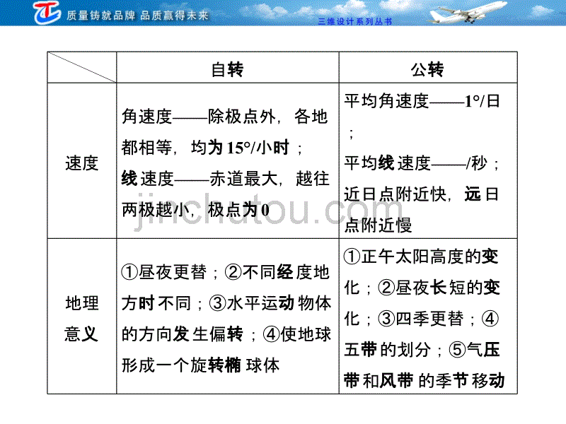 第三部分回扣一必明12个地理特征_第5页