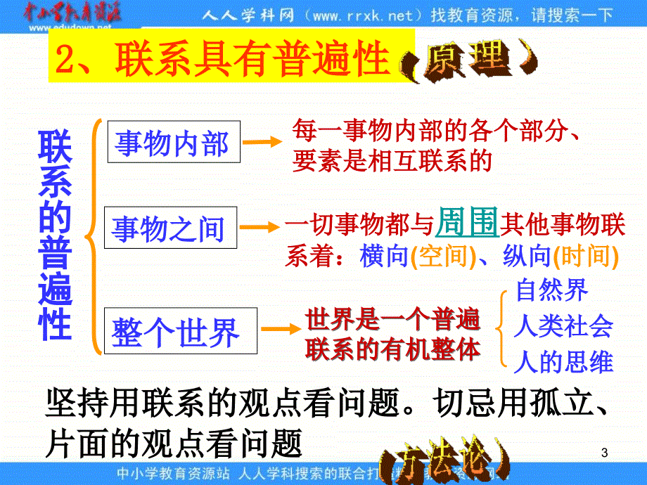 新人教版政治必修4《用联系的观点看问题》课件之一_第3页