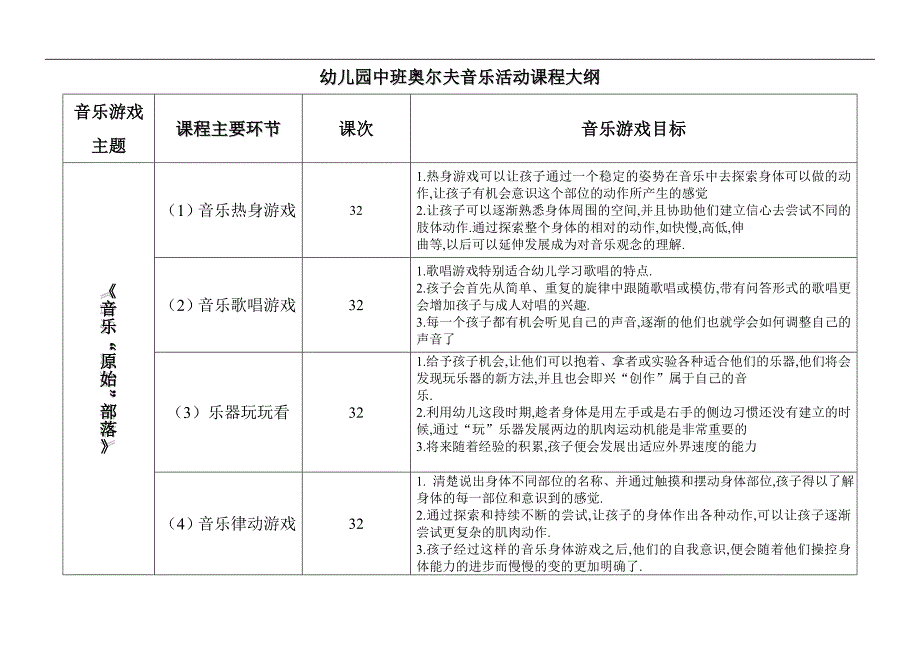 幼儿园奥尔夫音乐活动课程大纲加部分内容_第2页