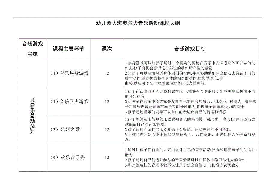 幼儿园奥尔夫音乐活动课程大纲加部分内容_第3页