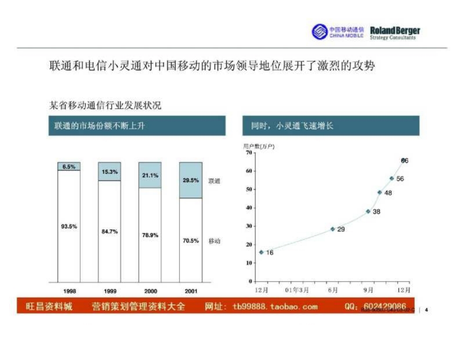 渠道资源整合项目建议书_第4页