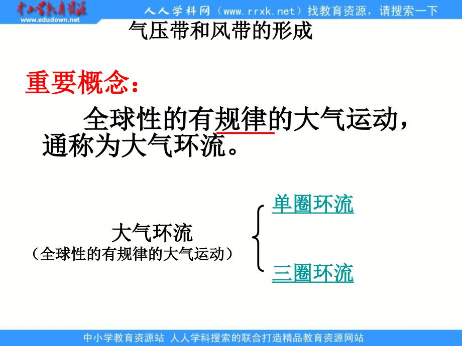 人教版地理必修1《气压带和风带》课件2_第3页