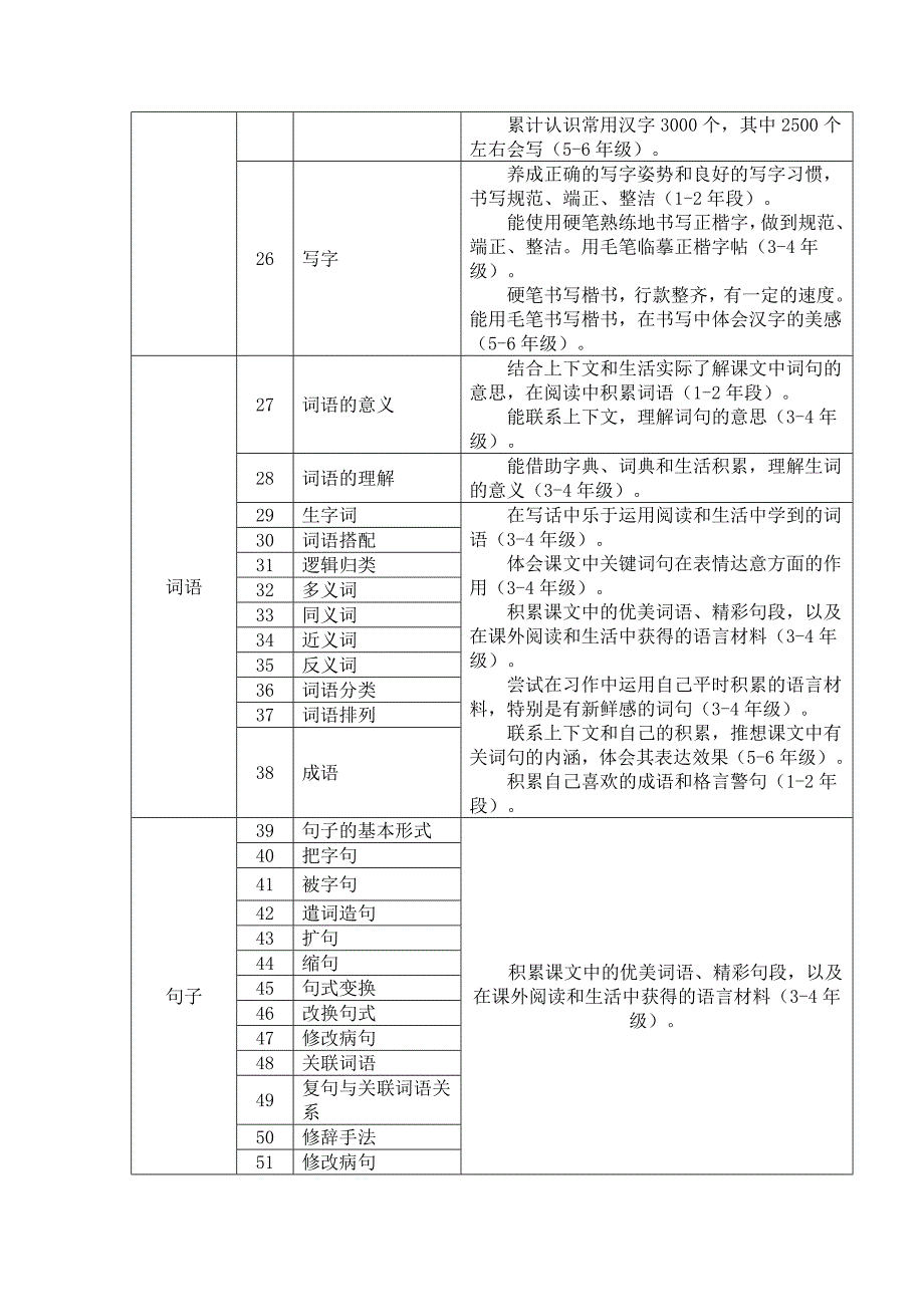 小学阶段语文知识点罗列之我见_第2页