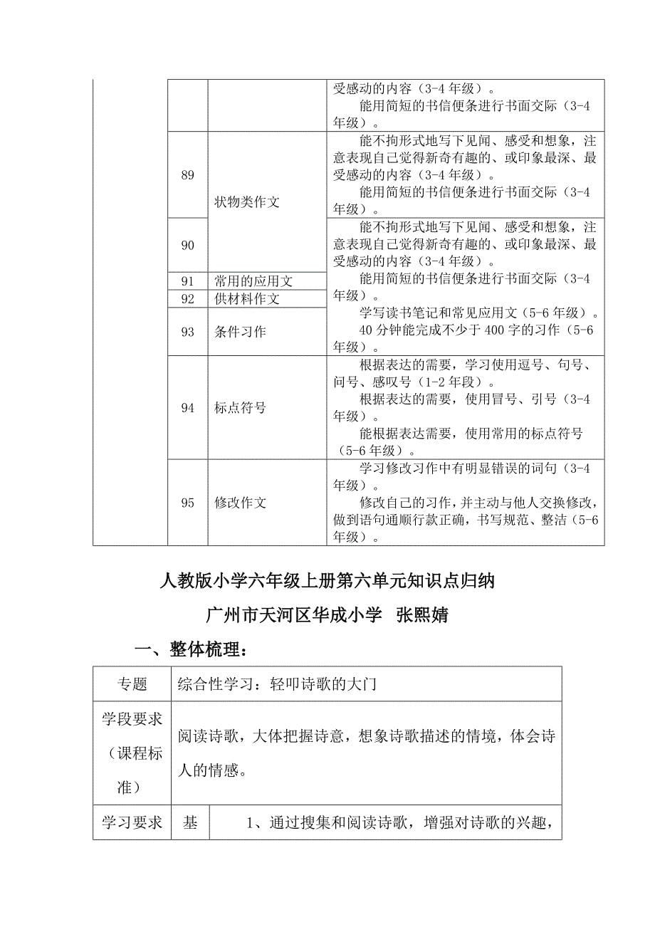 小学阶段语文知识点罗列之我见_第5页