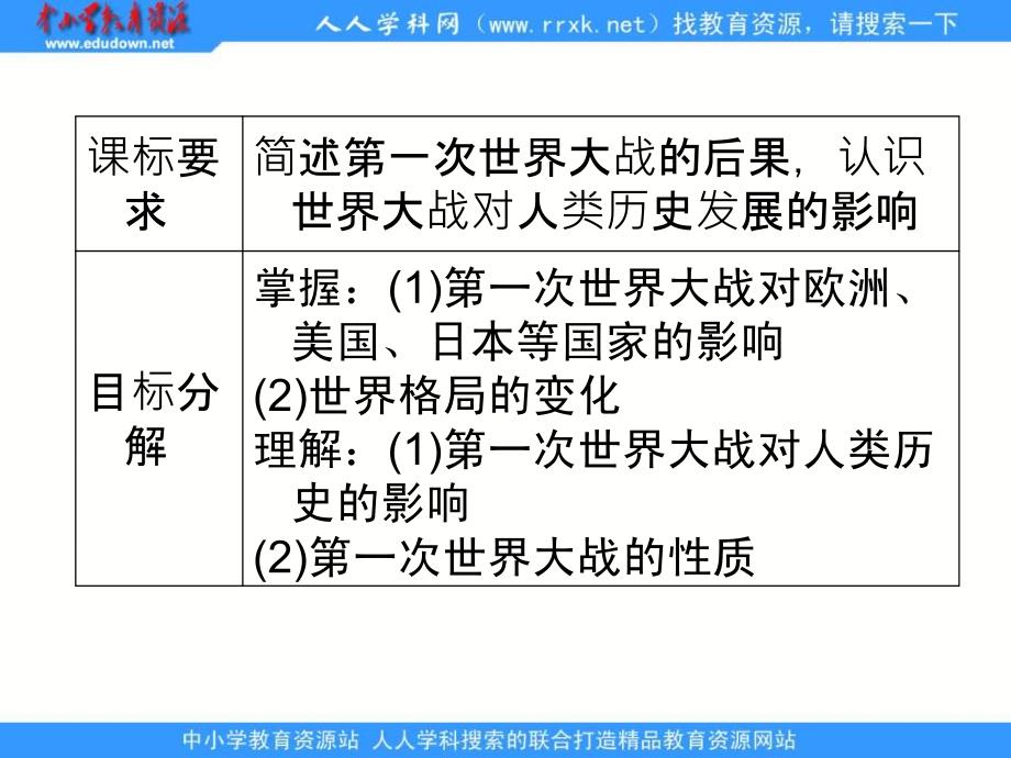 岳麓版历史选修3《大战的后果》课件之一_第4页