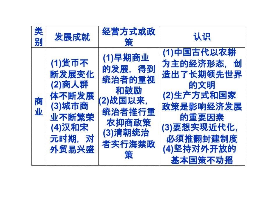 2013届高三二轮复习中国古代的农耕经济3_第5页